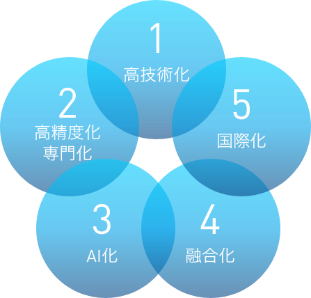 イメージ図